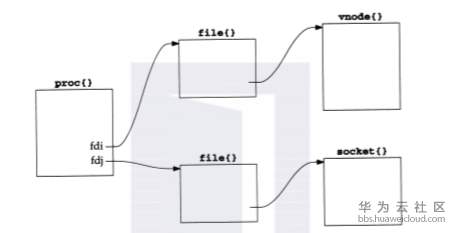 1574235876593850.png image.png