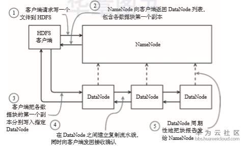 1581497300472242.png image.png