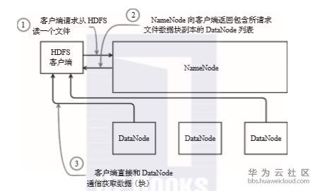 1581497283400202.png image.png