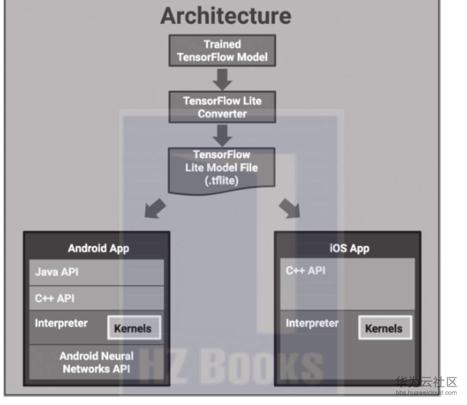 1559115778465354.png image.png