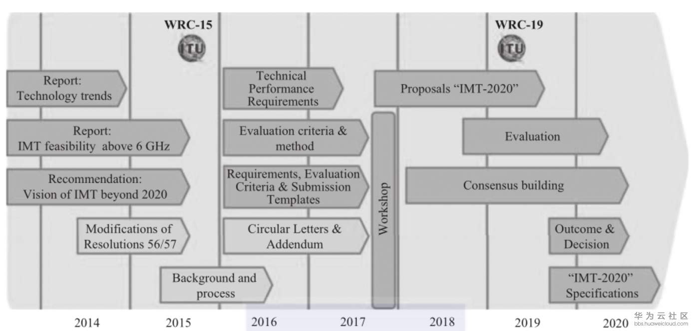 1560702049412818.png image.png