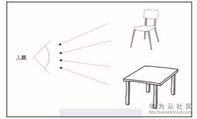 1573310360745779.png image.png