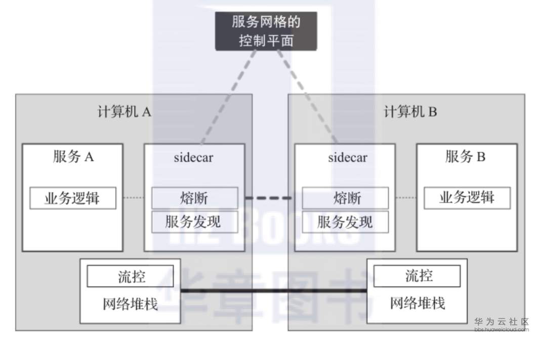 1561013834405175.png image.png