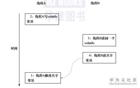 1575359923453584.png image.png