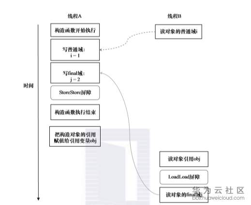 1575361184100899.png image.png