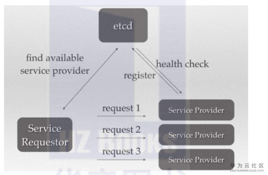 1559628277643858.png image.png