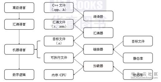 1575373408826214.png image.png