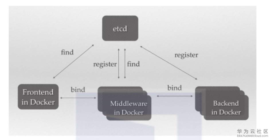 1559538054323249.png image.png