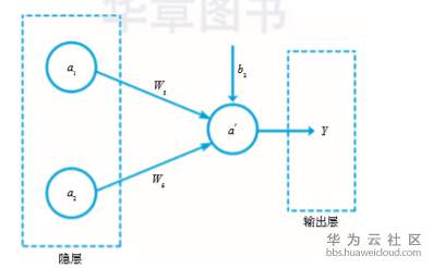 1581602934279238.png image.png