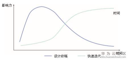 1574426166775848.png image.png