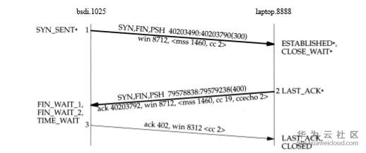 1574169433540046.png image.png