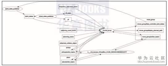 1581314135343482.png image.png