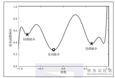 1581686877383657.png image.png