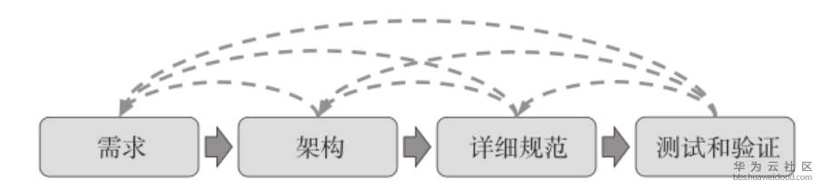 1560864421925668.png image.png