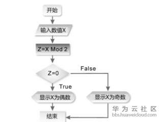 1575882702940886.png image.png