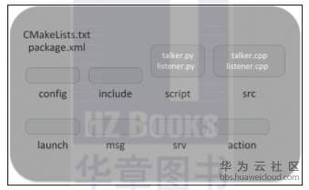 1581311321468783.png image.png