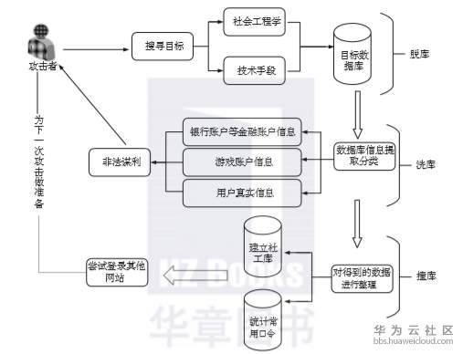 1576419780154228.png image.png