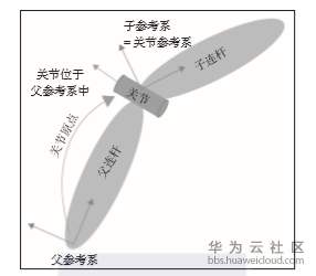 1581321626811746.png image.png