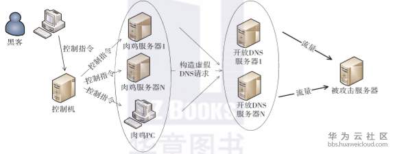 1573704129524360.png image.png