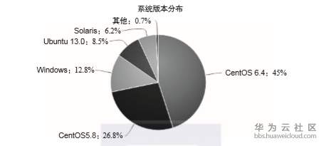 1573794818683168.png image.png