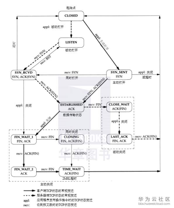 1574168913559777.png image.png