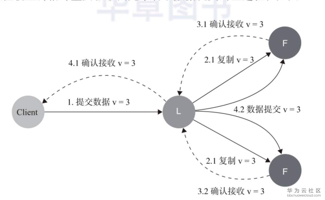 1559534905879333.png image.png