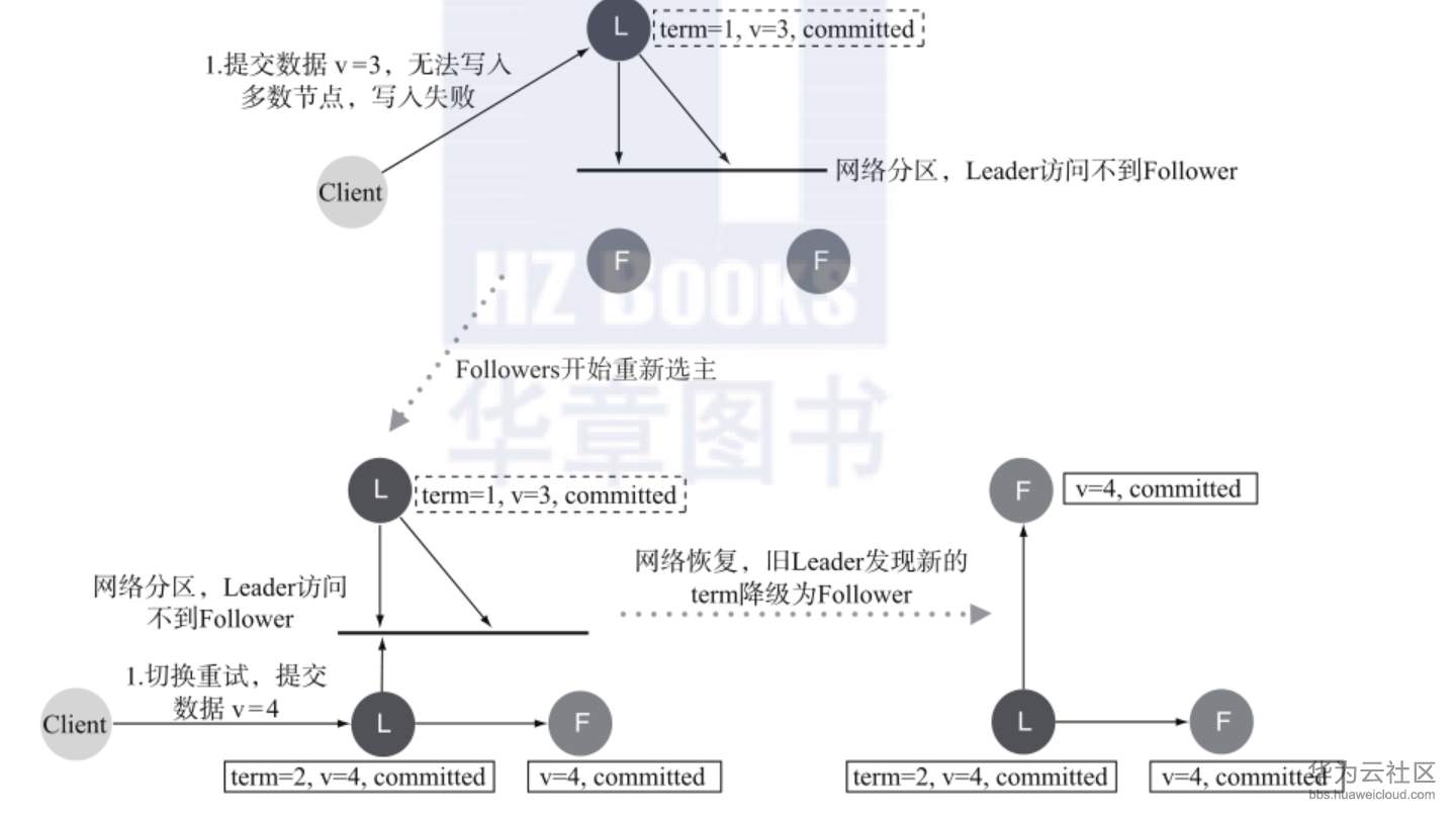 1559535036607590.png image.png