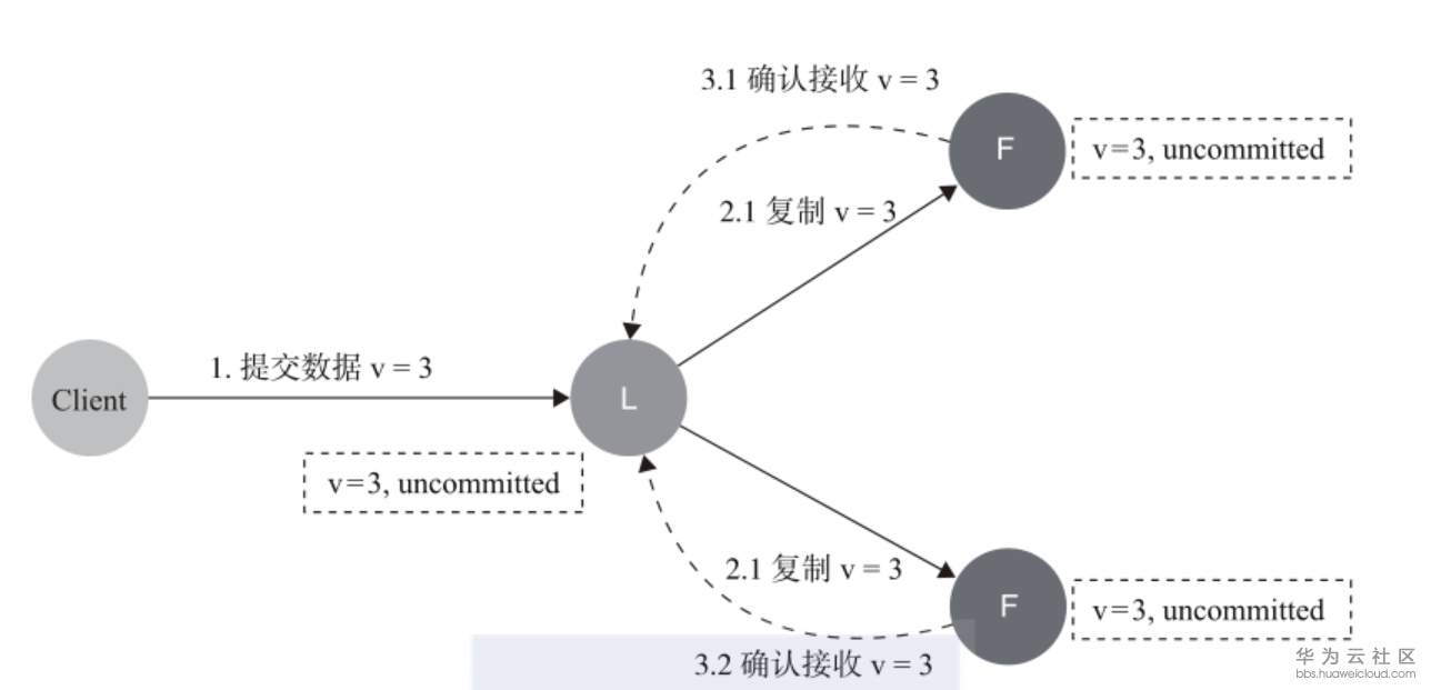 1559534974778050.png image.png