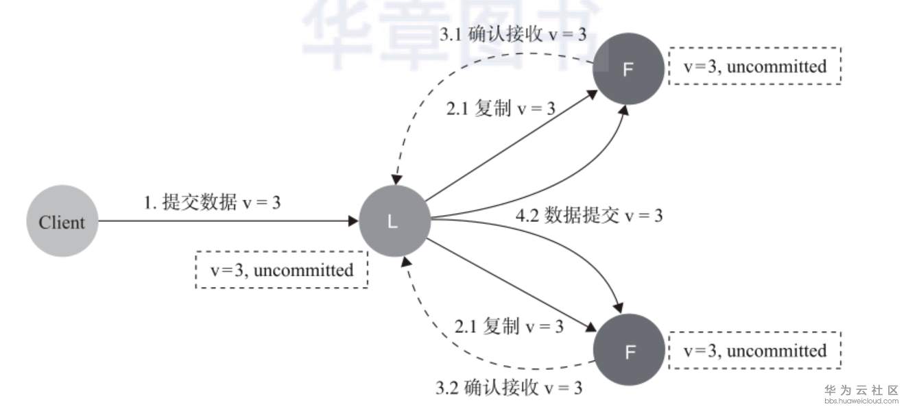 1559534988722651.png image.png