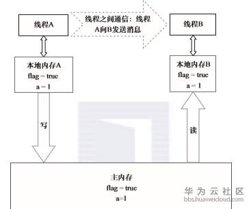 1575359543386165.png image.png