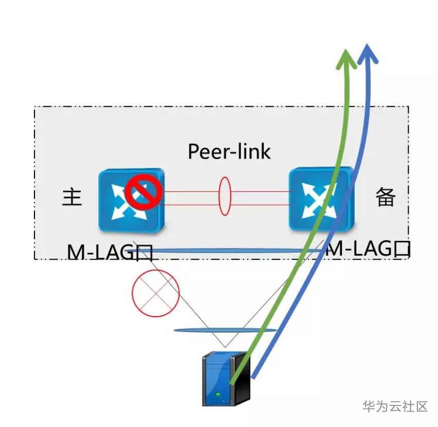 mlag06.jpg