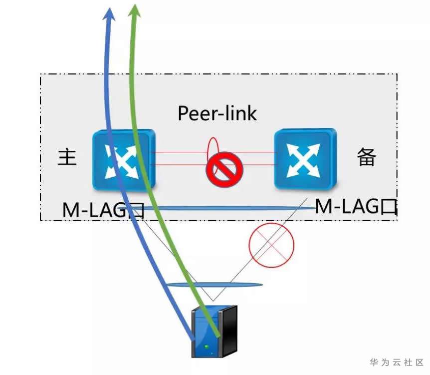 mlag05.jpg