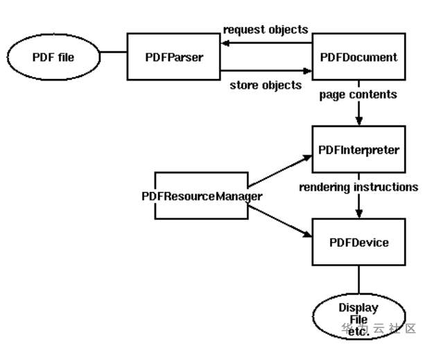 image-20200507193450396.png
