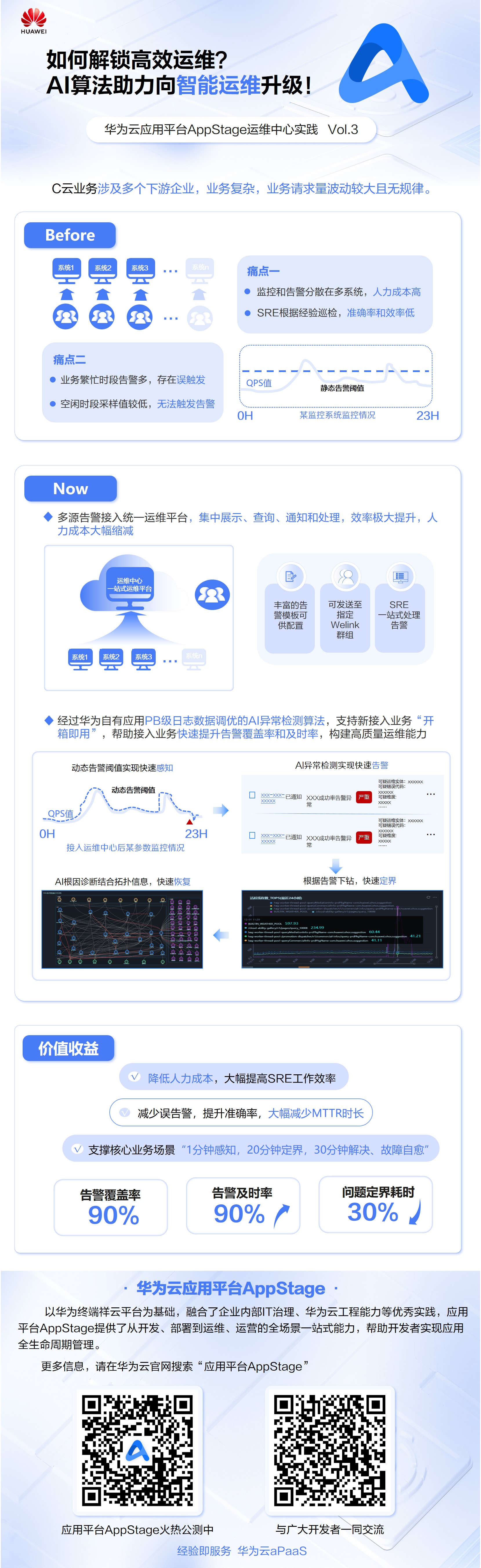 应用平台AppStage运维中心实践 vol.3 如何解锁高效运维？AI算法助力向智能运维升级！.jpg