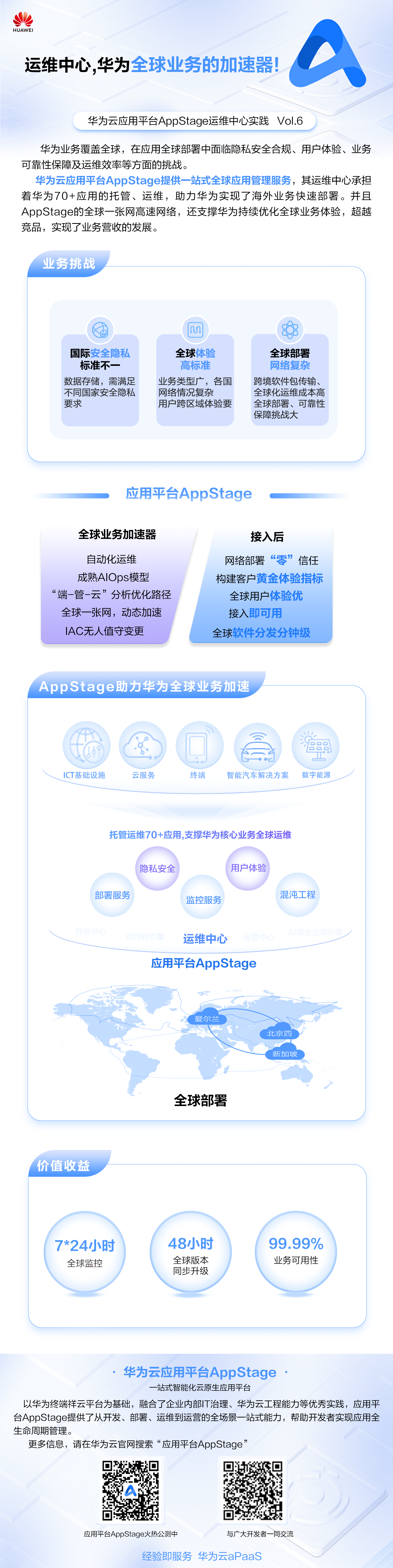 应用平台AppStage运维中心实践 vol.6 运维中心,华为全球业务的加速器!.png