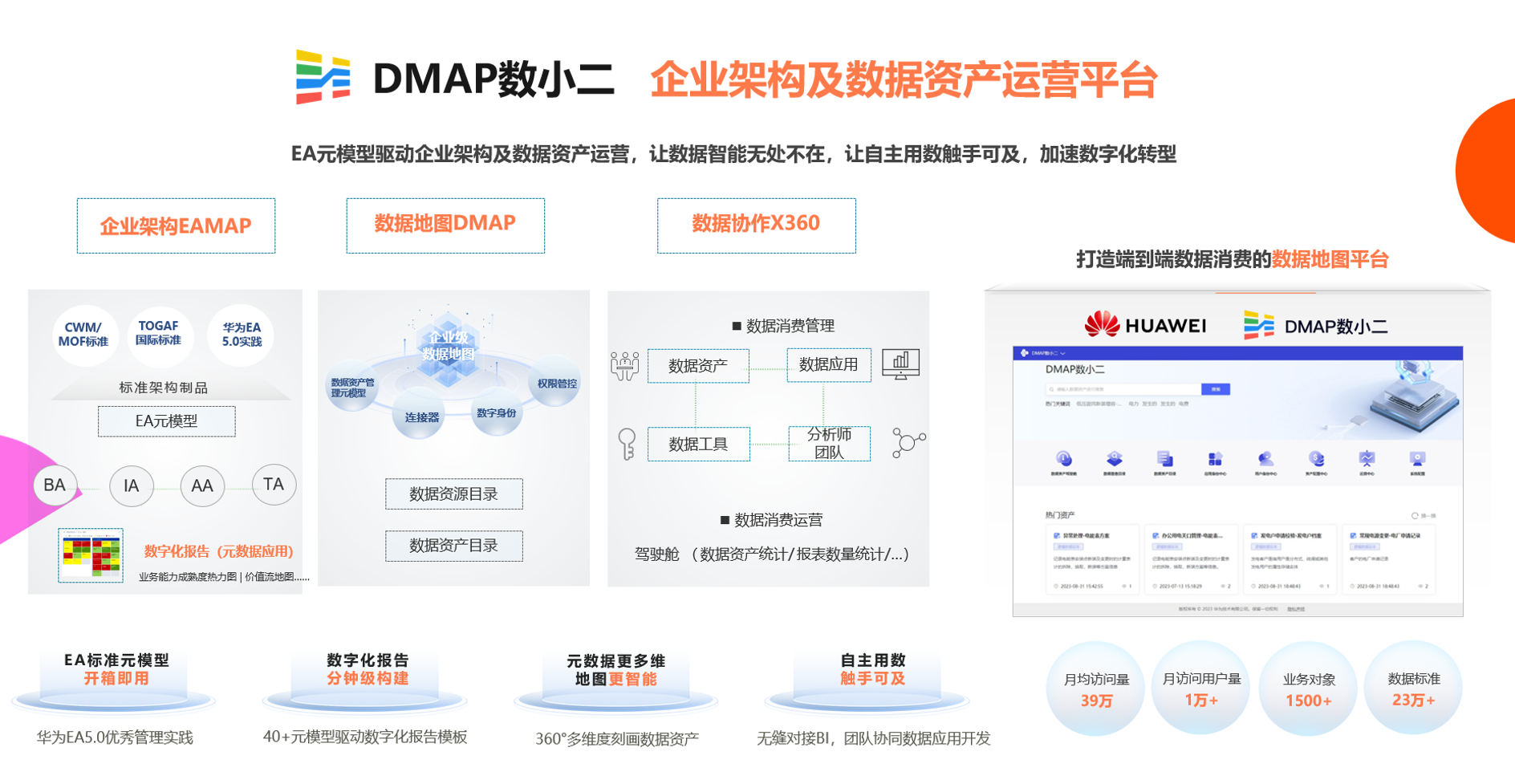一图了解DMP.png