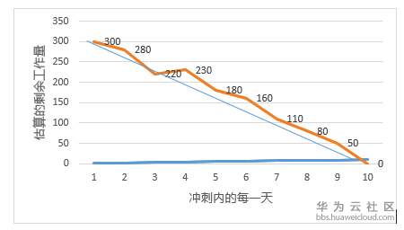 1548900687160323.png blob.png