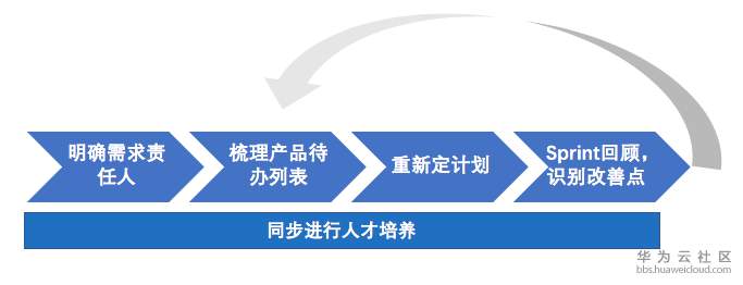 ://bbs-img.huaweicloud.cn/data/attachment/forum/201911/13/173114opnb1fztvgubwi5l.png 1.png