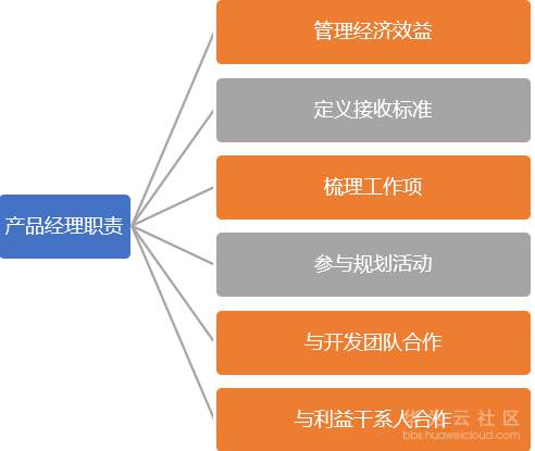 ://bbs-img.huaweicloud.cn/data/attachment/forum/201911/13/173319tcadkix28conwjz4.png 2.png