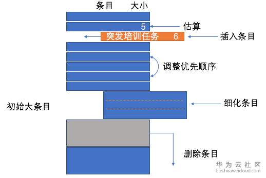 ://bbs-img.huaweicloud.cn/data/attachment/forum/201911/13/173432aiw9l95i3iz2yit3.png 173432aiw9l95i3iz2yit3.png
