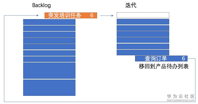 ://bbs-img.huaweicloud.cn/data/attachment/forum/201911/13/173637iwpw9waocqcrfjry.png 5.png