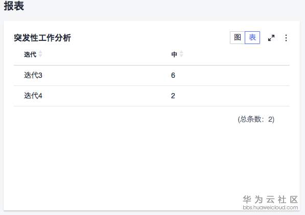 ://bbs-img.huaweicloud.cn/data/attachment/forum/201911/13/1750553rayro4gy48gbdib.png 11.png