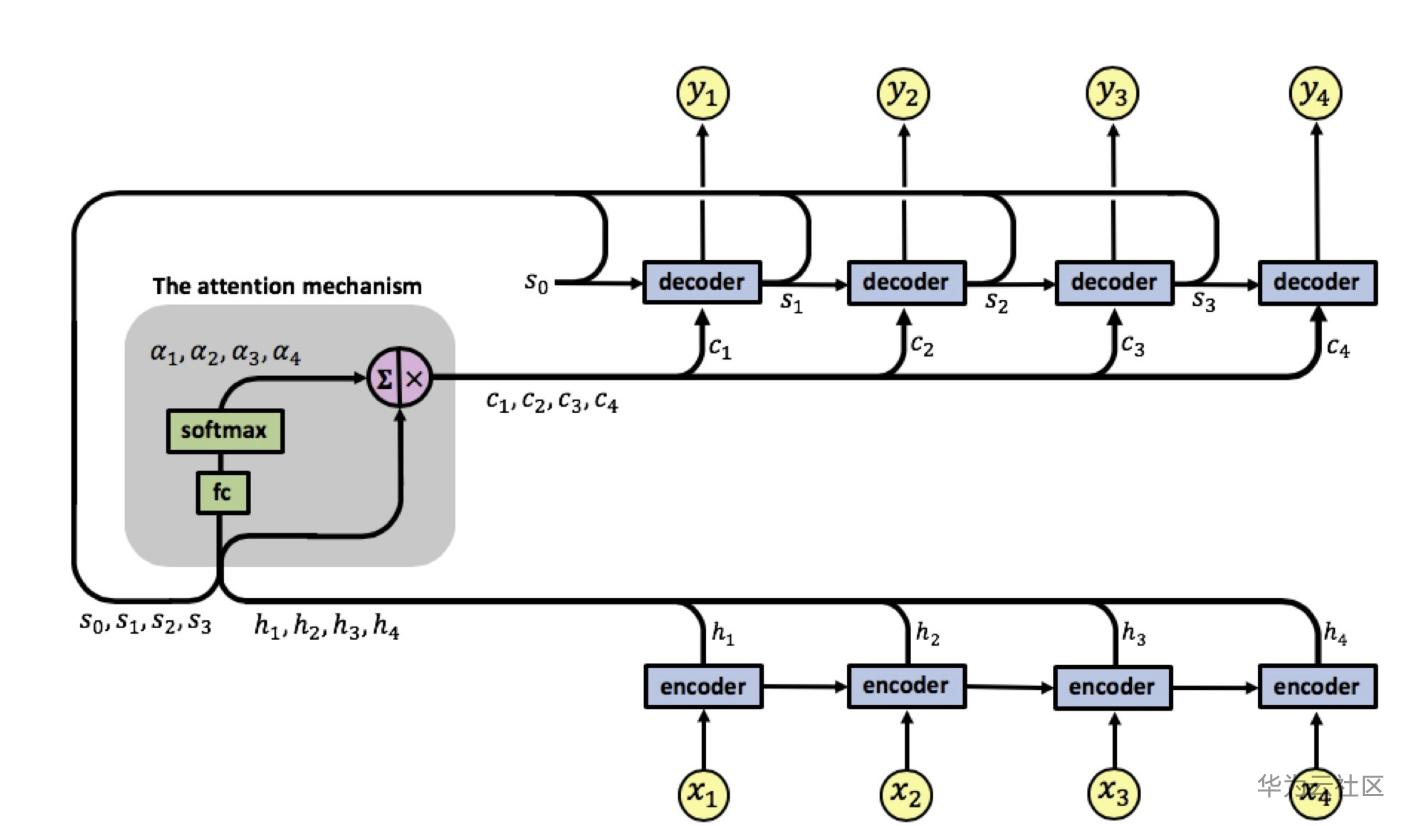 1598858267001080171.png 2_seq2seq_attention.png