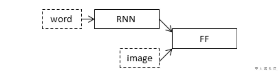 1598770437370002721.png Schematic-of-the-Merge-Model-For-Image-Captioning.png