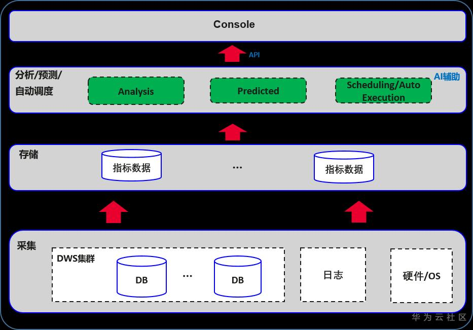 dms框架图.png