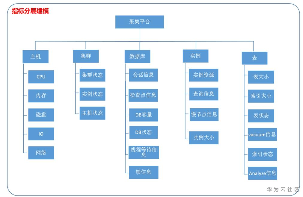 dms采集信息.png