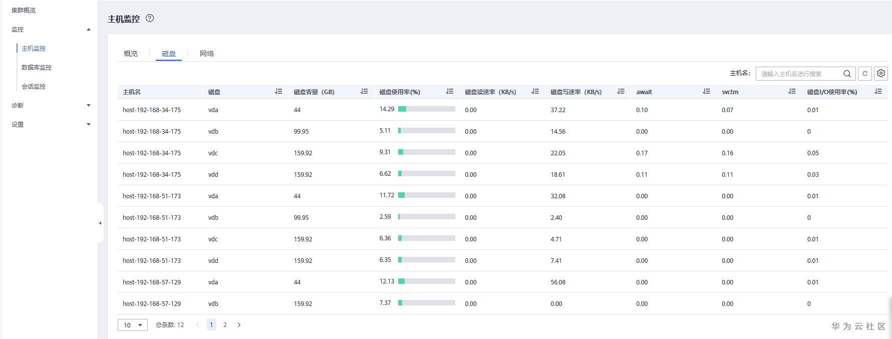 主机监控磁盘.png