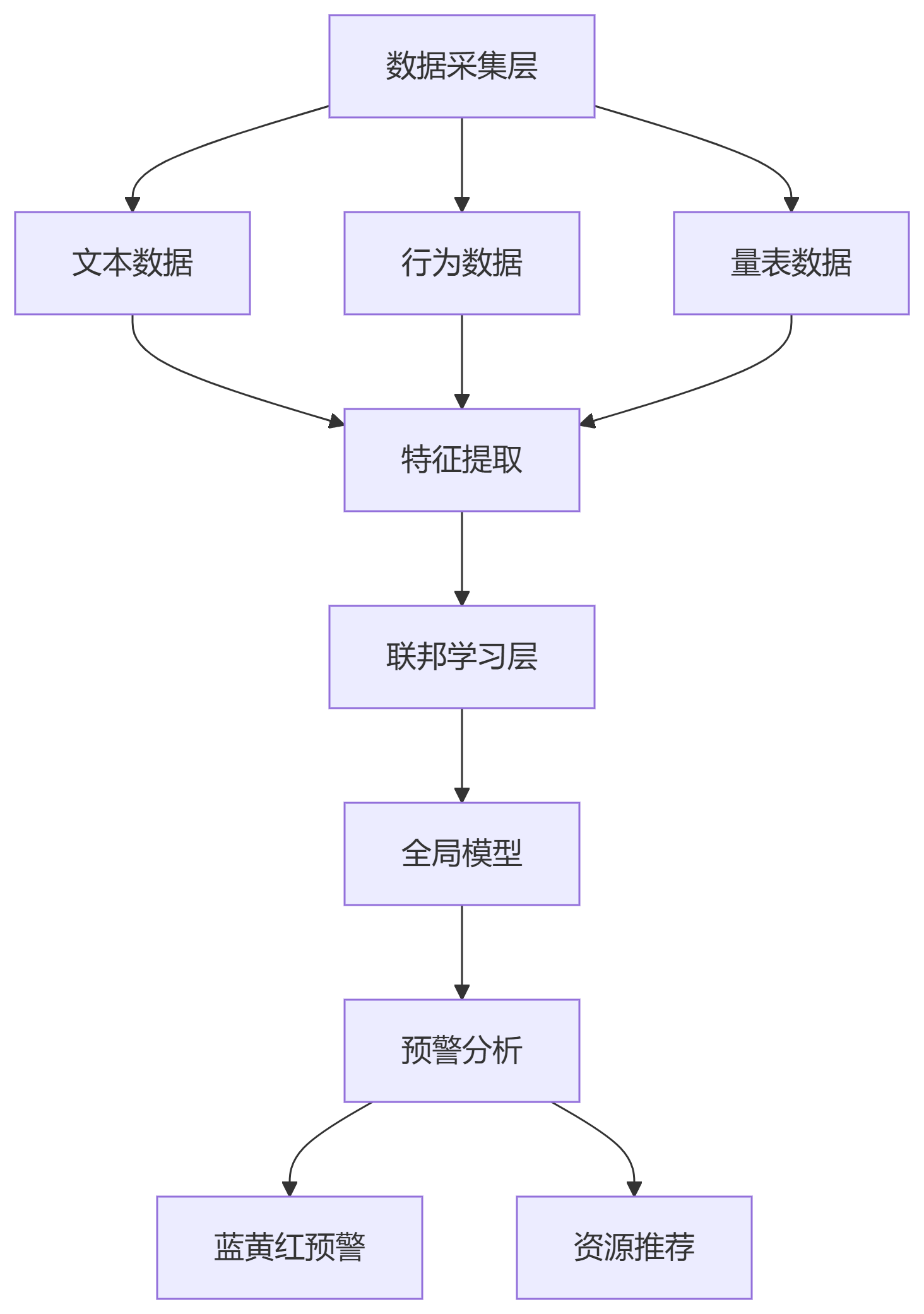deepseek_mermaid_20250422_60770e.png