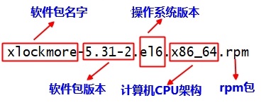 rpm包命名.jpg