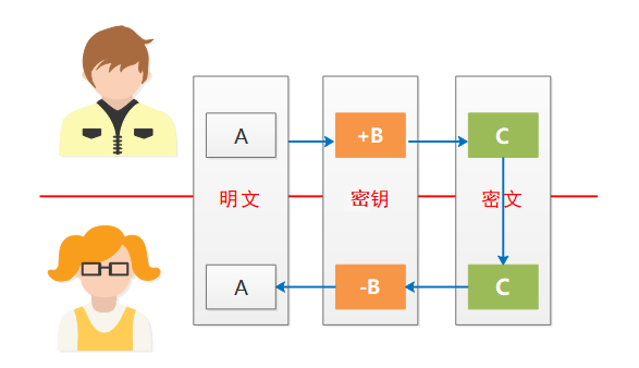 对称加密算法之DES.png